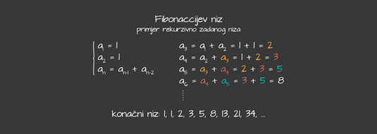 Rekurzivno zadan niz (Fibonaccijev niz)