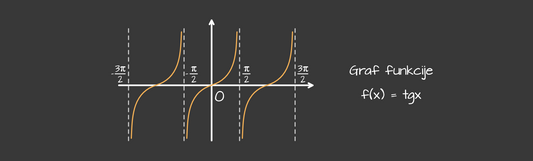 Graf funkcije tangens
