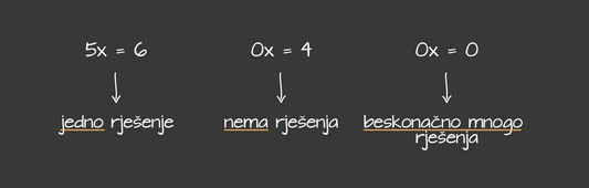 Broj rješenja jednadžbe