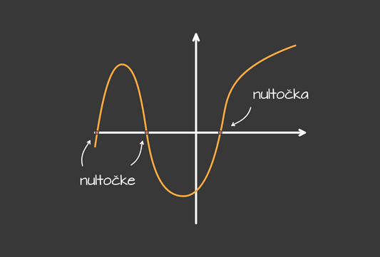 Nultočke funkcije