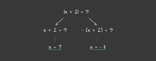 Rješavanje linearnih jednadžbi s apsoluntim vrijednostima