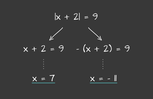 Rješavanje linearnih jednadžbi s apsoluntim vrijednostima