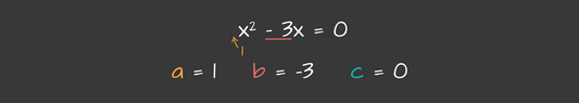 Koeficijenti kvadrantne jednadžbe